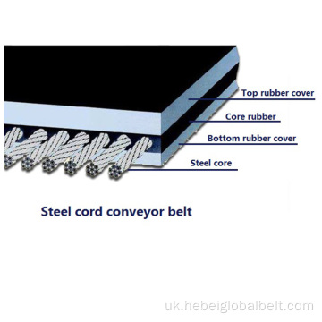 DIN-K Steel Convey Conveyor Belt Industrial Heavy